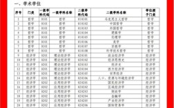 2025国考专科生能报哪些岗位？