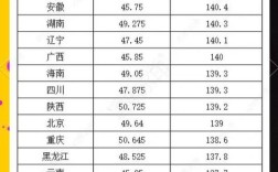 2025国考招考人数