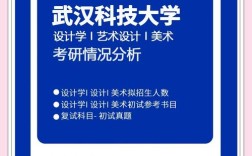 武汉科技大学考研要求有哪些？