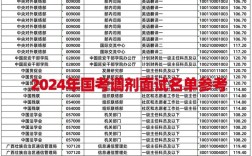 2025国考山东调剂何时开始？