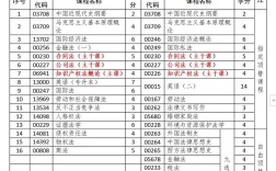 山东大学法学院考博书目有哪些？