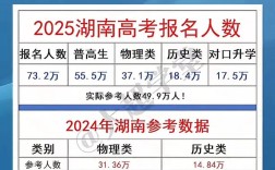 2025国考湖南考生如何备考？