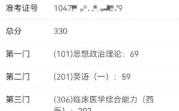 临床医学考研330分，竞争力如何？