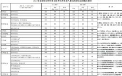 2025考研人数会再创新高吗？