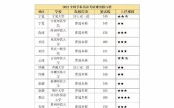 英语学科教学考研学校排名