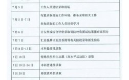 2025北京国考何时启动报名？