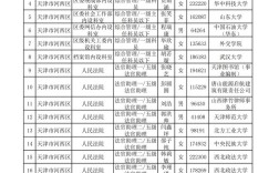 2025国考天津公示