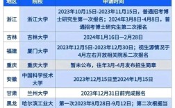 武汉理工考博时间几时开始报名？