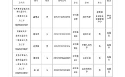 2025国考录用公示何时发布？