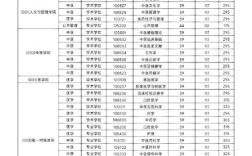 湖南中医药大学考研分数线是多少？