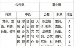 国考公务员都考哪些科目