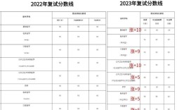 考博初试仅过线14分，能稳进复试吗？