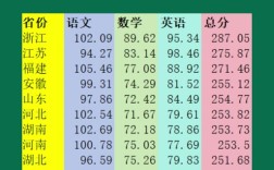 2025考研英语平均分会涨还是降？