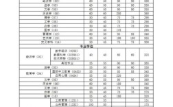 南开大学历史考研分数线多少？