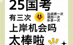 国考限应届生，岗位真的更好考吗？