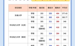 太原理工电气考研难度