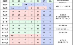 南京大学博士读几年？