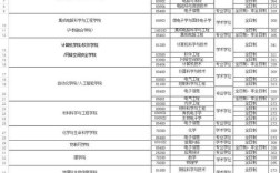 南京邮电大学考研分数线多少？
