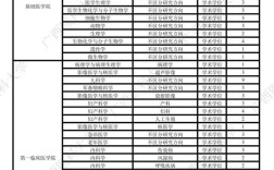 广西医科大学考研调剂有哪些要求？