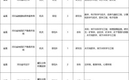 2025国考河北职位表何时发布？