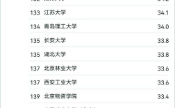 会计学专业考研院校排名哪家强？