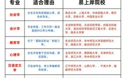 文科生考研选专业，有哪些方向可选？