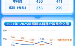 2025福建国考成绩何时出？