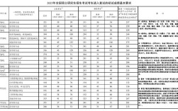 2025考研政治过线分会是多少？