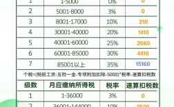 2025国考国税科目