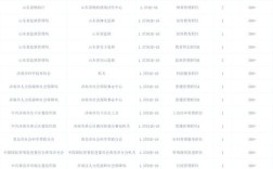 山东国考报名人数创新高？