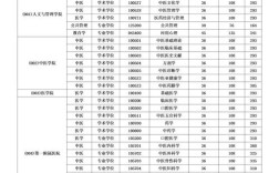 首医考博分数线萌图，为何会走红？