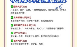 计算机考研在职研究生如何备考？