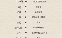 北京考研查分几号出？