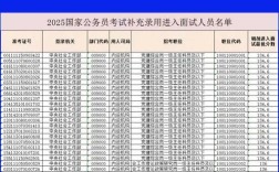 2025国考录取公示名单何时公布？