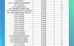 蚌埠医学院临床考研率究竟如何？