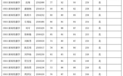 上海交大考博名额真的多吗？背后的真相是什么？