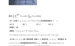2025数学一考研真题难度如何？