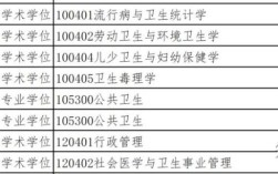 新疆医科大学考研调剂