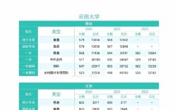 2025国考大理招啥岗？报名有啥新变化？