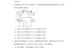 流体力学考博真题图文有哪些重点？