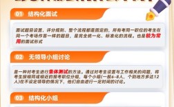 2025国考面试真题有何新趋势？