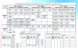 江苏国考专业目录怎么查？