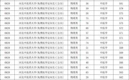 北中医2025考博成绩何时公布？