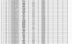 宁夏2025国考成绩啥时候出？