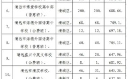 2025国考广东清远何时报名？