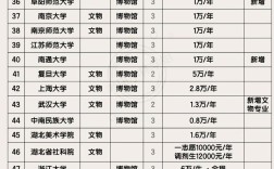 文物与博物馆考研专业如何备考？
