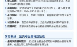 2025国考报名咨询常见问题有哪些？