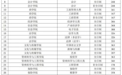 中央财经大学考研专业目录有哪些变化？