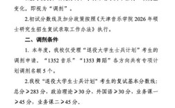 天津音乐学院考研简章何时发布？