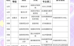 地理学科教学考研学校排名如何？